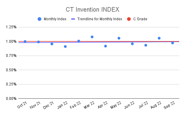 CT-Invention-INDEX