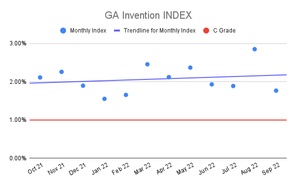 GA-Invention-INDEX