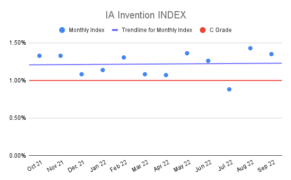 IA-Invention-INDEX