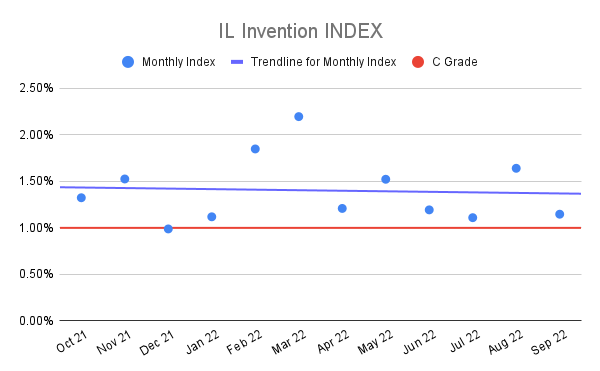 IL-Invention-INDEX