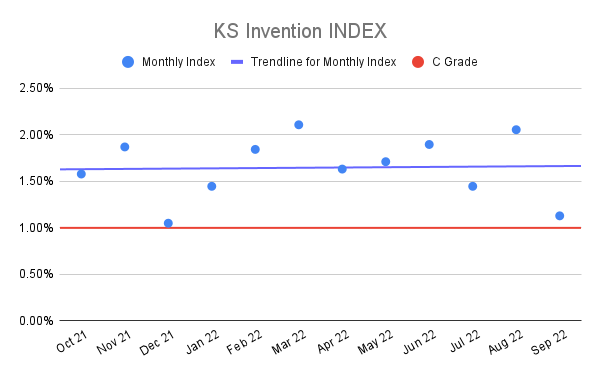 KS-Invention-INDEX