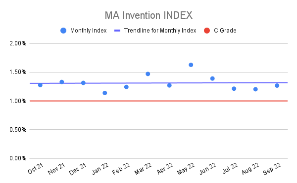 MA-Invention-INDEX