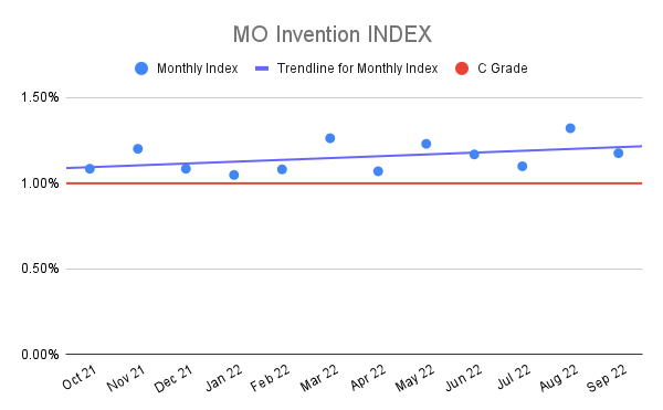 MO-Invention-INDEX