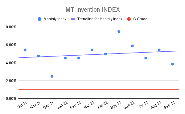 MT-Invention-INDEX