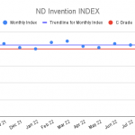 ND-Invention-INDEX