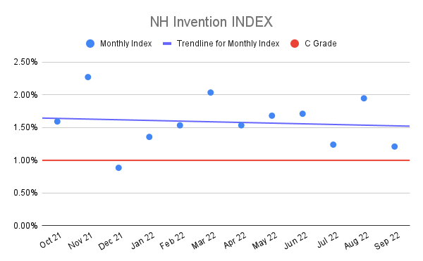 NH-Invention-INDEX