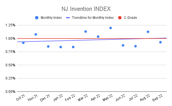 NJ-Invention-INDEX