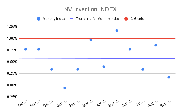 NV-Invention-INDEX