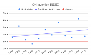 OH Invention INDEX