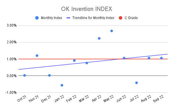 OK-Invention-INDEX