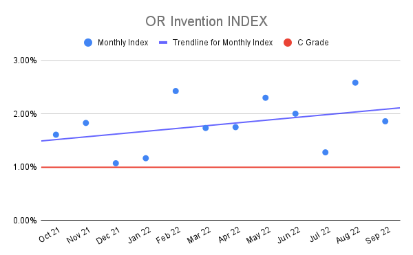 OR-Invention-INDEX