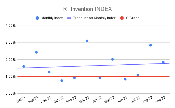 RI-Invention-INDEX