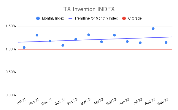 TX-Invention-INDEX