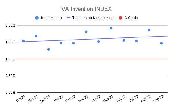 VA-Invention-INDEX