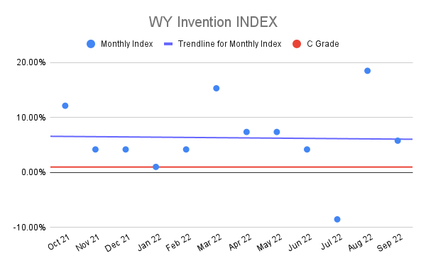 WY-Invention-INDEX