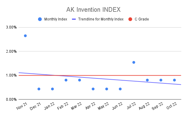 AK-Invention-INDEX-1