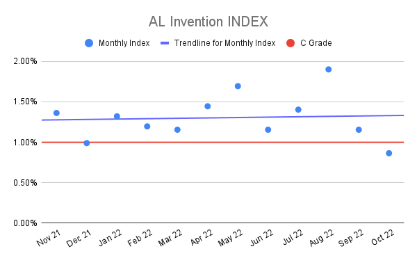 AL-Invention-INDEX-1