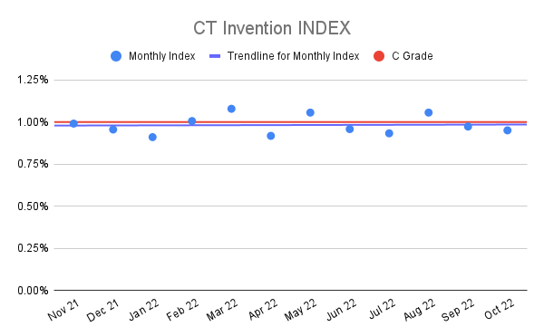 CT-Invention-INDEX-1