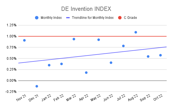 DE-Invention-INDEX-1-1