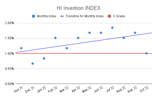 HI-Invention-INDEX-1