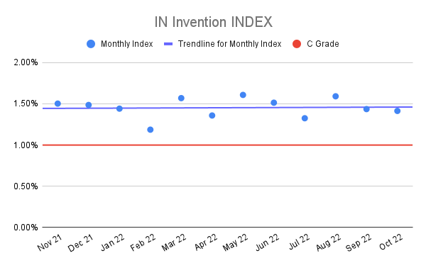 IN-Invention-INDEX-1