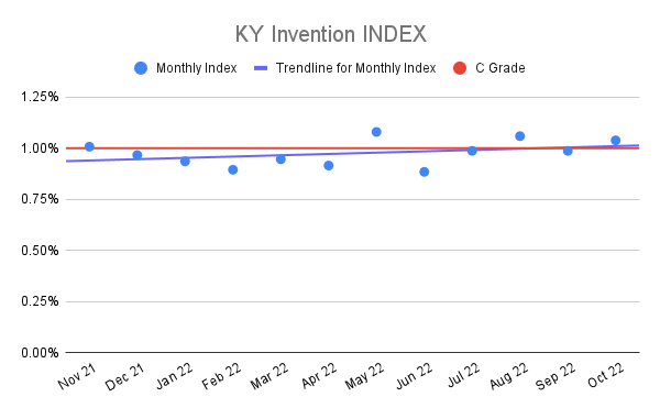 KY-Invention-INDEX-1