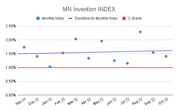MN-Invention-INDEX-1