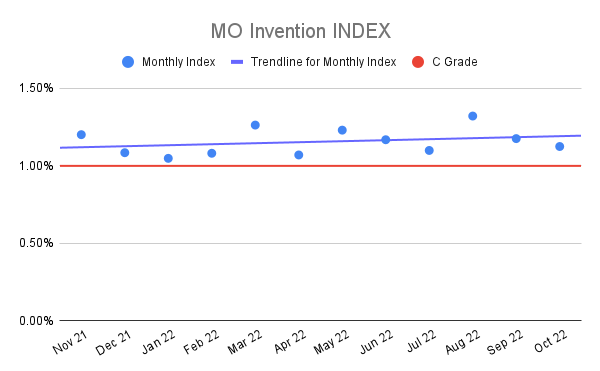 MO-Invention-INDEX-1