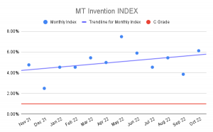 MT Invention INDEX