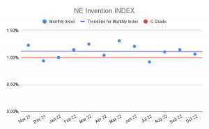 NE Invention INDEX