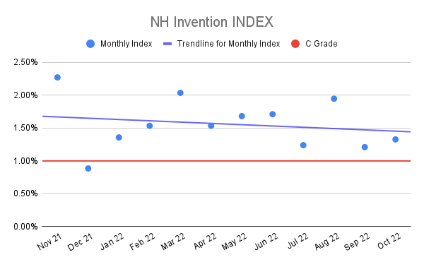 NH-Invention-INDEX-1