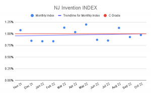 NJ Invention INDEX