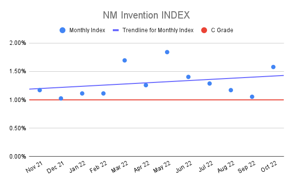 NM-Invention-INDEX-1