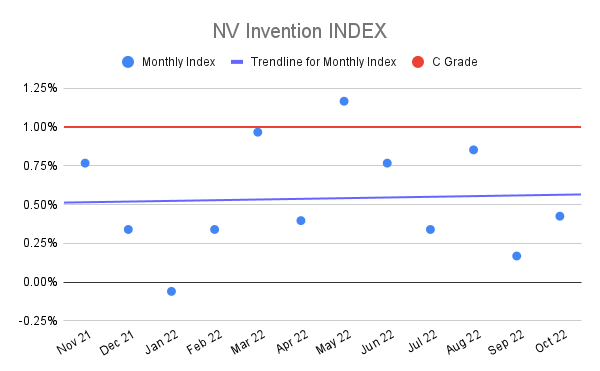 NV-Invention-INDEX-1