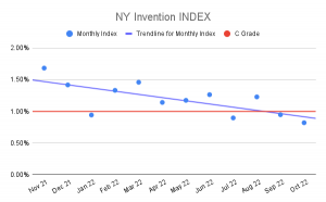 NY Invention INDEX