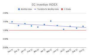 SC Invention INDEX