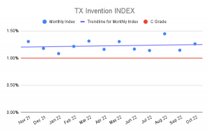 TX Invention INDEX