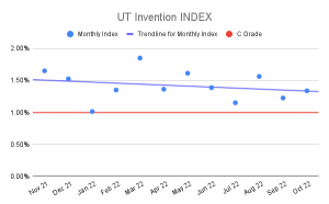 UT Invention INDEX