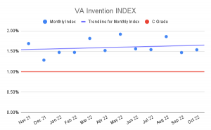 VA Invention INDEX