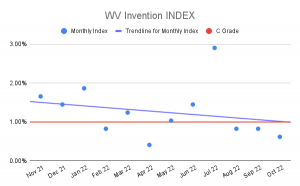 WV Invention INDEX
