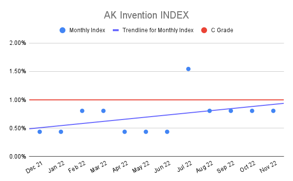 AK-Invention-INDEX