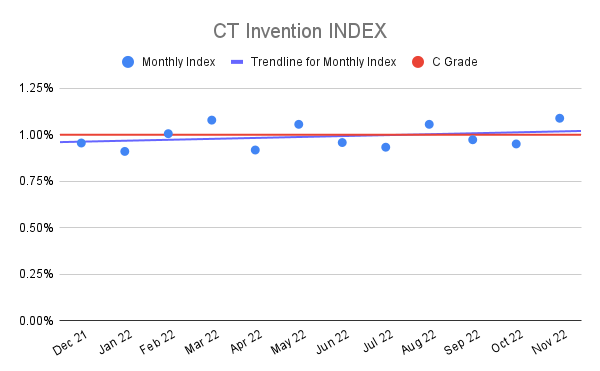 CT-Invention-INDEX