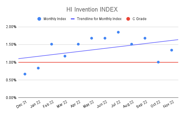 HI-Invention-INDEX