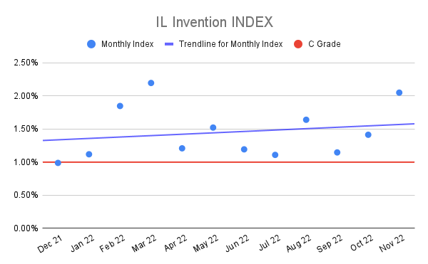 IL-Invention-INDEX