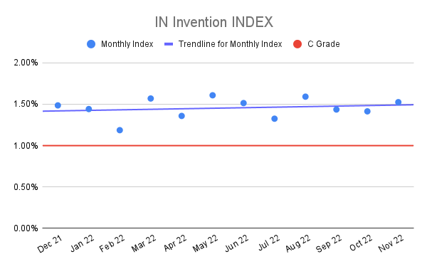 IN-Invention-INDEX