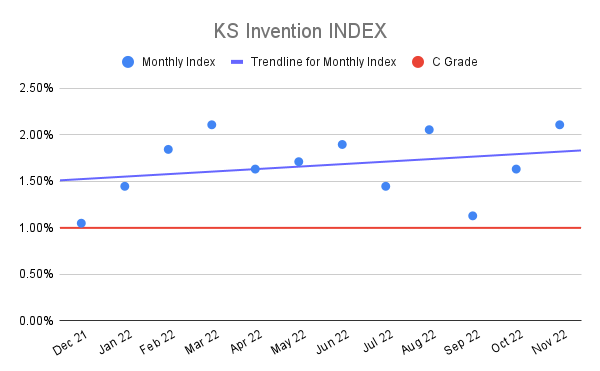 KS-Invention-INDEX