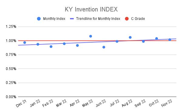 KY-Invention-INDEX