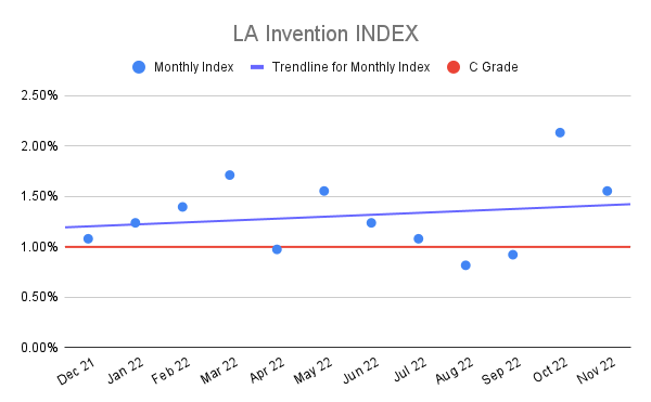 LA-Invention-INDEX