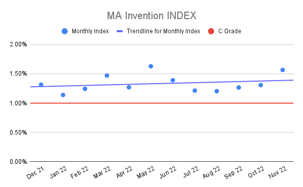 MA-Invention-INDEX
