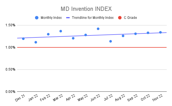 MD-Invention-INDEX